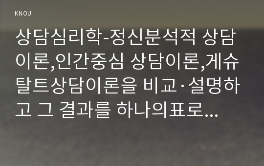 상담심리학-정신분석적 상담이론,인간중심 상담이론,게슈탈트상담이론을 비교·설명하고 그 결과를 하나의표로 요약제시하시오(상담심리학-정신분석적상담이론,인간중심상담이론,게슈탈트상담이론)