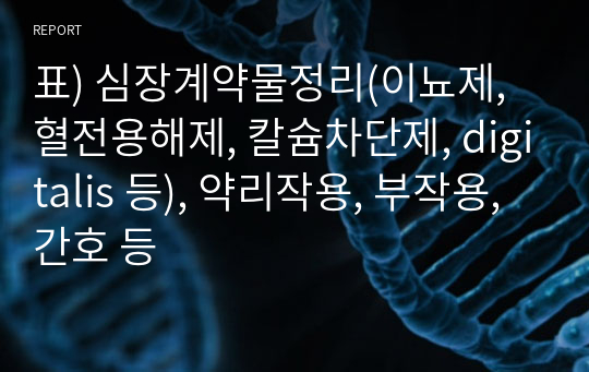 표) 심장계약물정리(이뇨제, 혈전용해제, 칼슘차단제, digitalis 등), 약리작용, 부작용, 간호 등