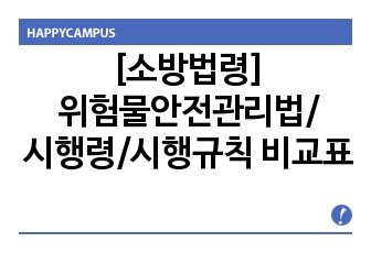 [소방법령] 위험물안전관리법/시행령/시행규칙 비교표